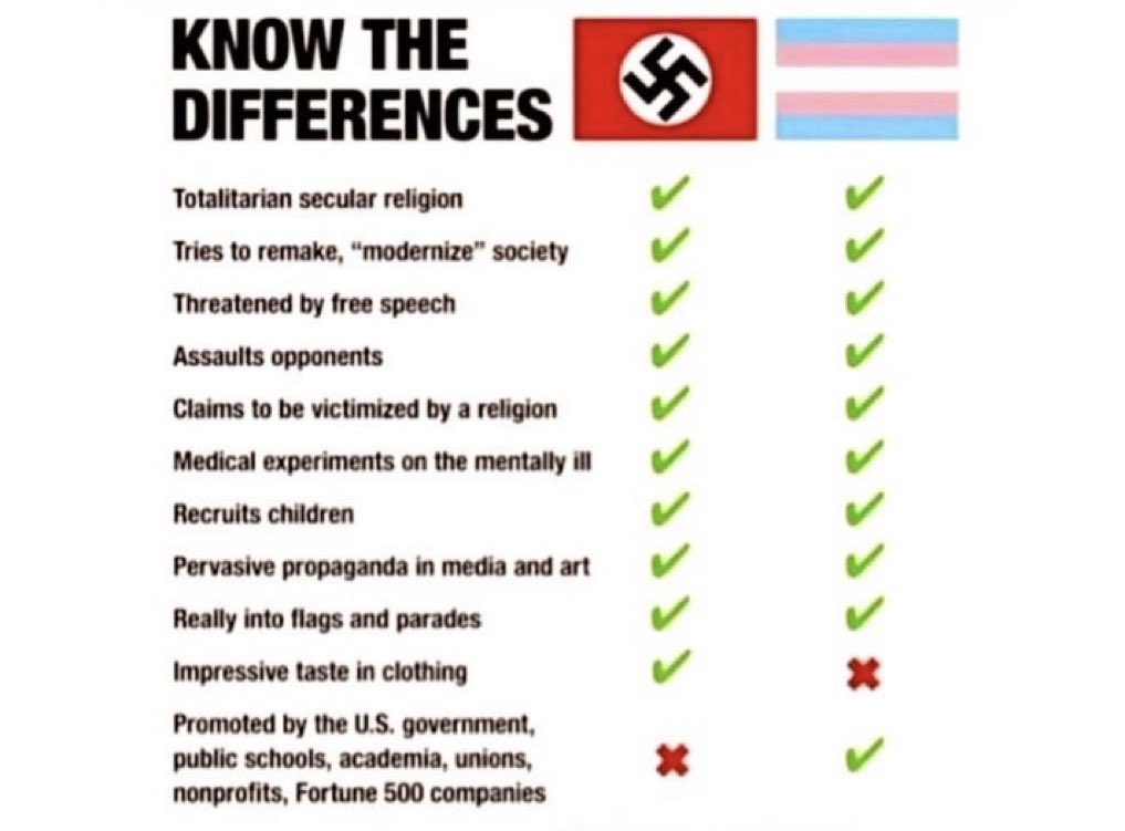 Know the differences…