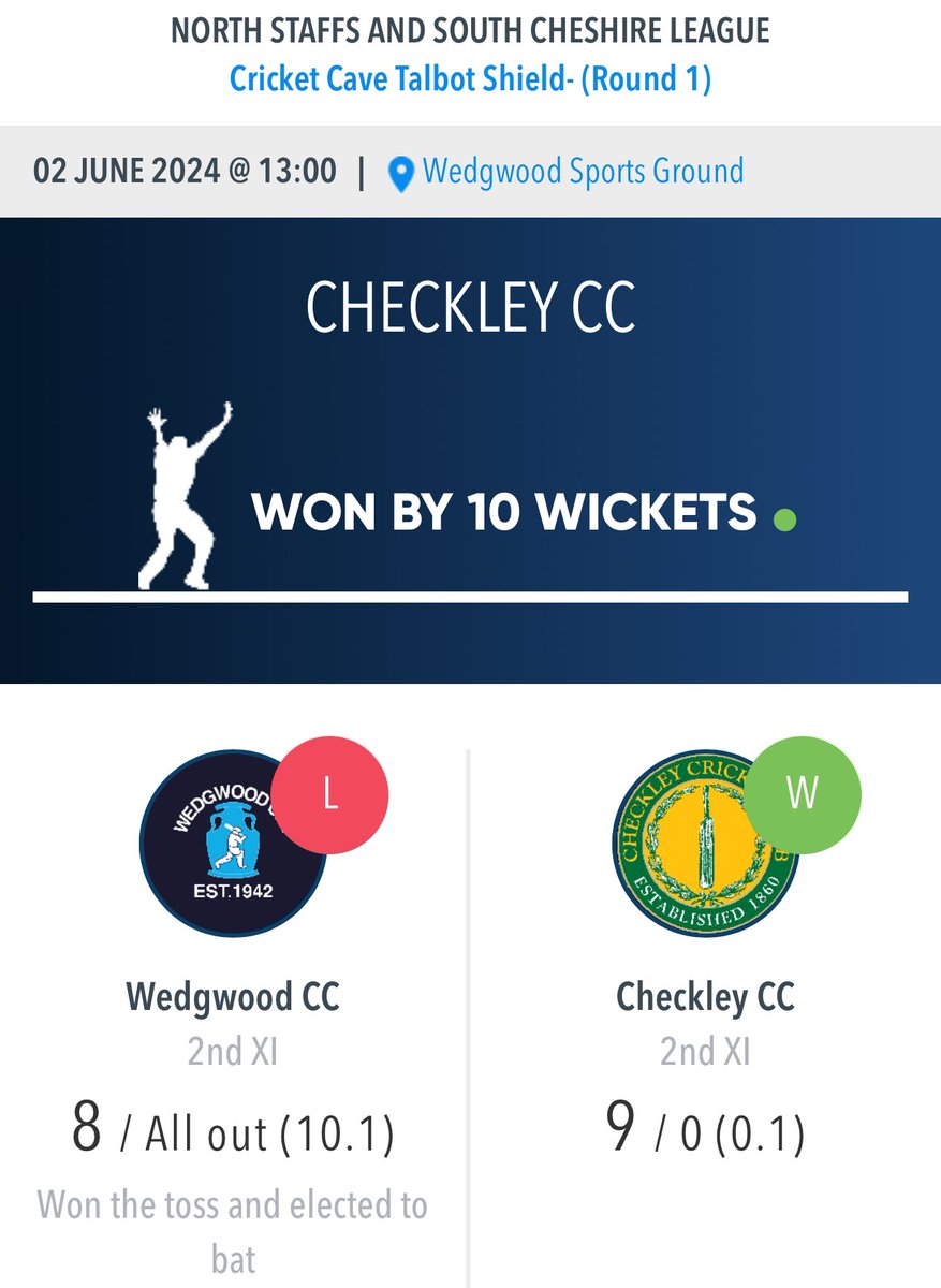 The Premier League Cricket Club ™ (@tplcricketclub) on Twitter photo It’s not #PremierLeague but as it involves the 2nd XI of <a href="/nsscpcl/">North Staffs South Cheshire Premier Cricket League</a> club <a href="/checkleyaces/">Checkley CC</a> we had to point this demolition out today on the 1st Round of the Talbot Shield! It’s not #PremierLeague but as it involves the 2nd XI of <a href="/nsscpcl/">North Staffs South Cheshire Premier Cricket League</a> club <a href="/checkleyaces/">Checkley CC</a> we had to point this demolition out today on the 1st Round of the Talbot Shield!