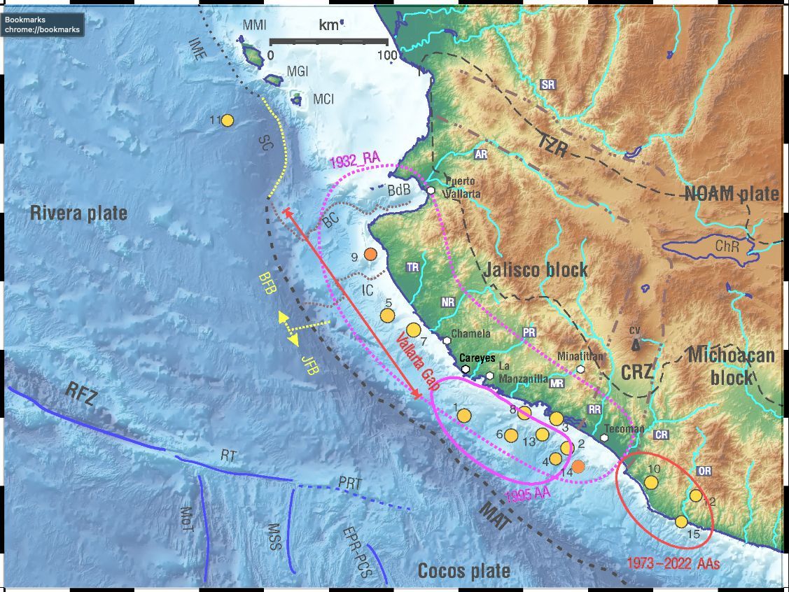 SeismoSocietyAm's tweet image. Imaging the Rivera and Cocos Plates Shape in Western Mexico from Local Seismicity Studies #SRL 

A detailed study of more than 5,000 hypocenters located in western Mexico suggests that current models of the region's tectonics be revised. 

buff.ly/4bWFKaV