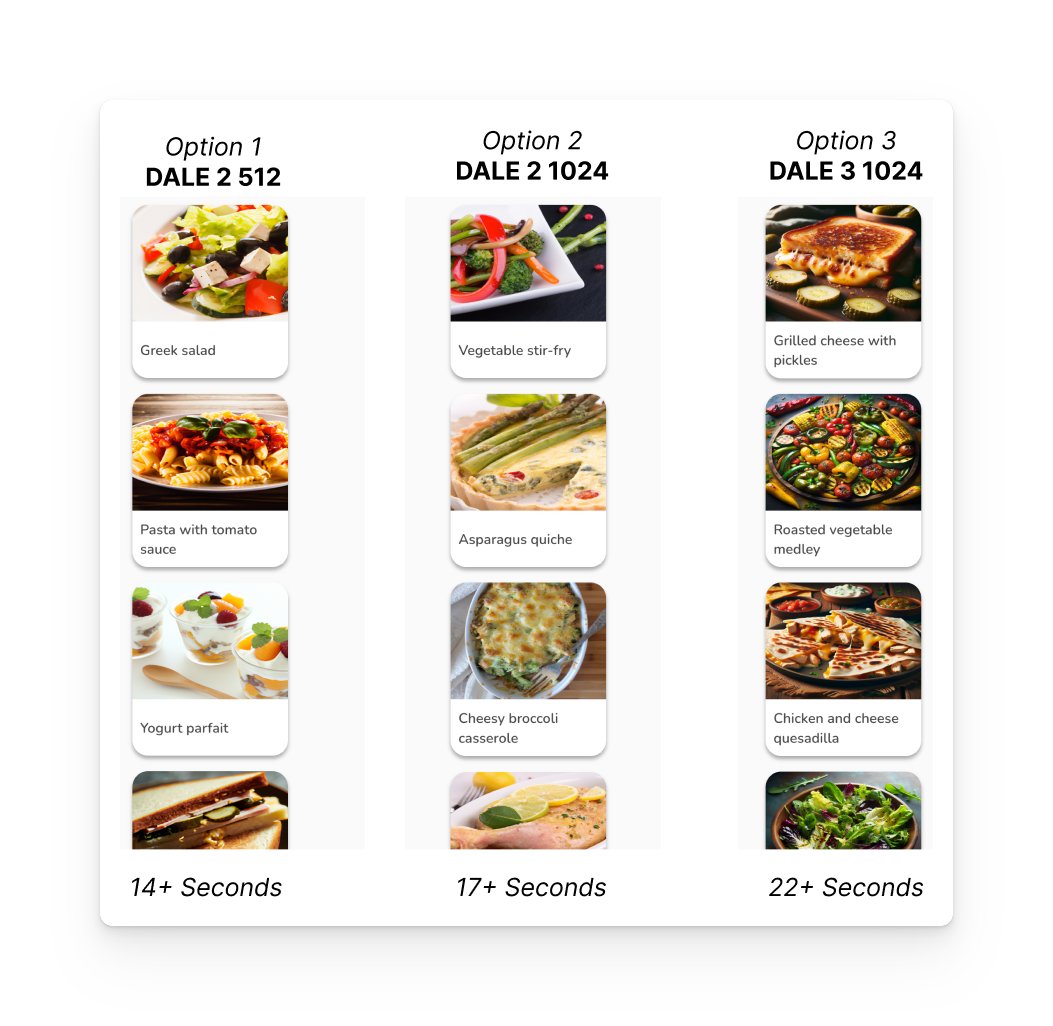 What's your pick for the image generation model for SnapMeals?