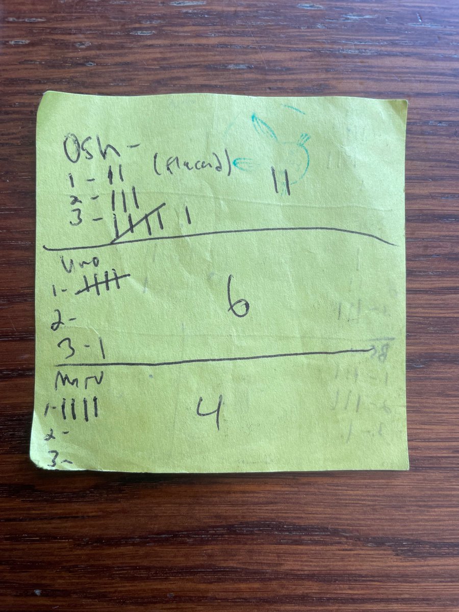 A tally by <a href="/MrMadness/">Tony Madness</a> of how many times <a href="/LunarCFT/">LUNAR C (Onepunchwilly on IG)</a> made dick jokes in his battles.

(Including all Lunar battles except the Fat Smoke battle.)