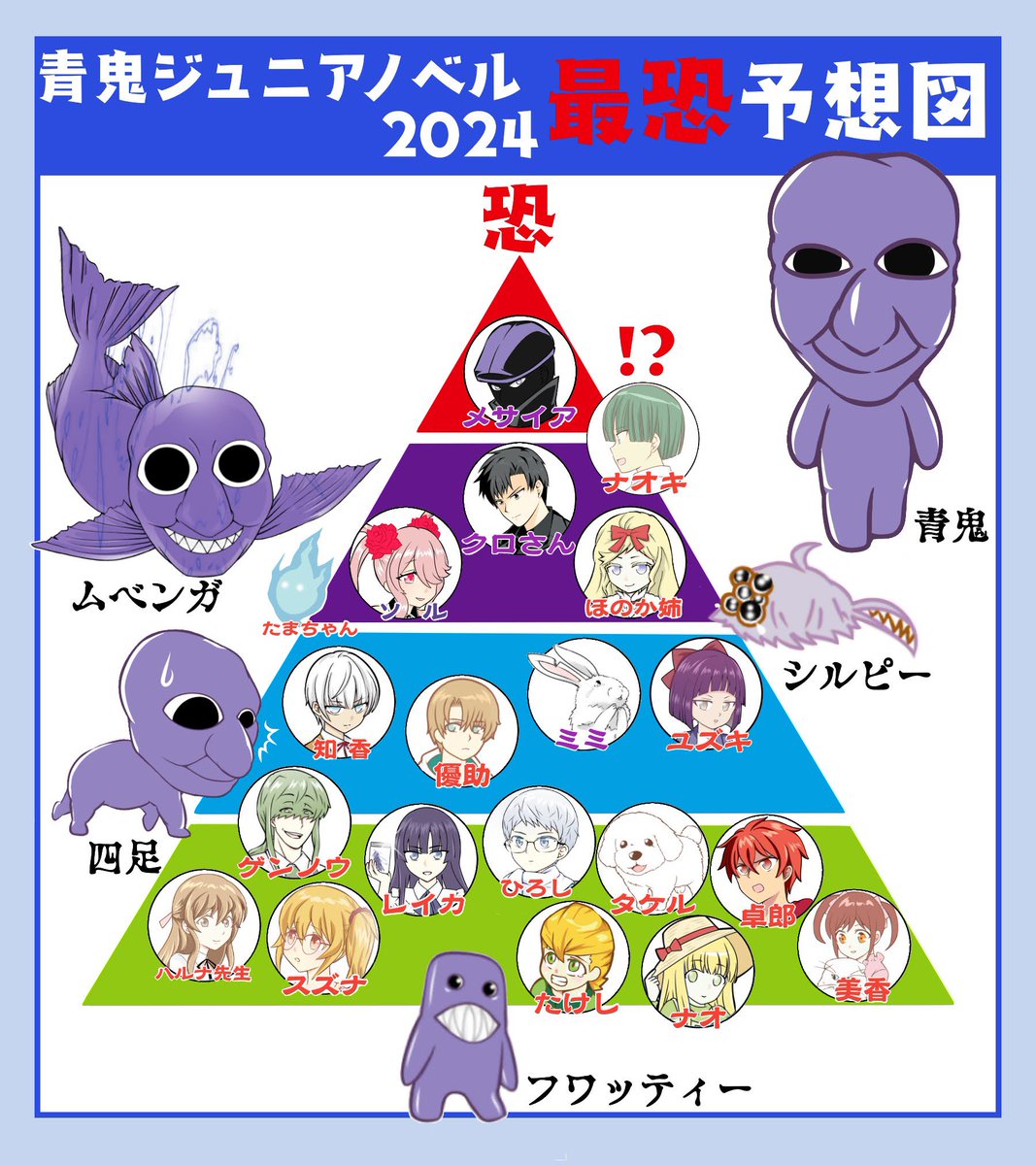 青鬼　小説　PHPジュニアノベル 13巻セット+9巻セット+公式ファンブック 青鬼 小説 PHPジュニアノベル 13巻セット+9巻セット+公式ファン