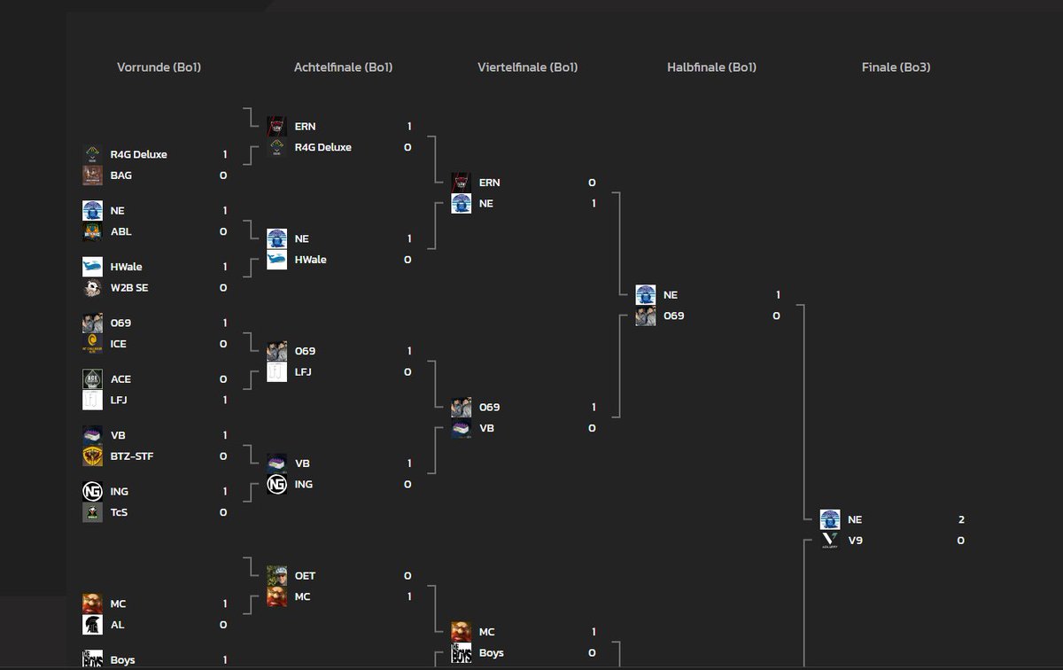 back2back Eisbrecher/Eisbechercup Winner mit <a href="/NekoEsports/">Neko Elite</a> + Ehrensub @Emperor_LFT &lt;3