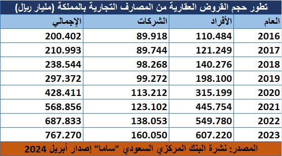 الصورة