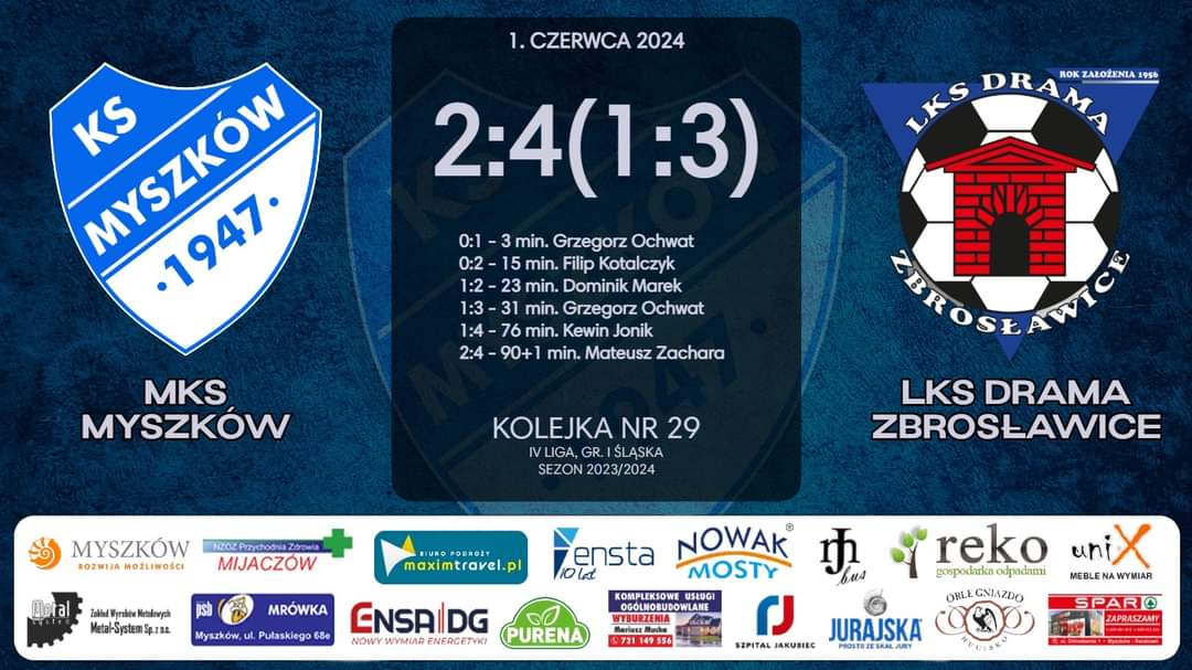 KS Myszków tweet media
