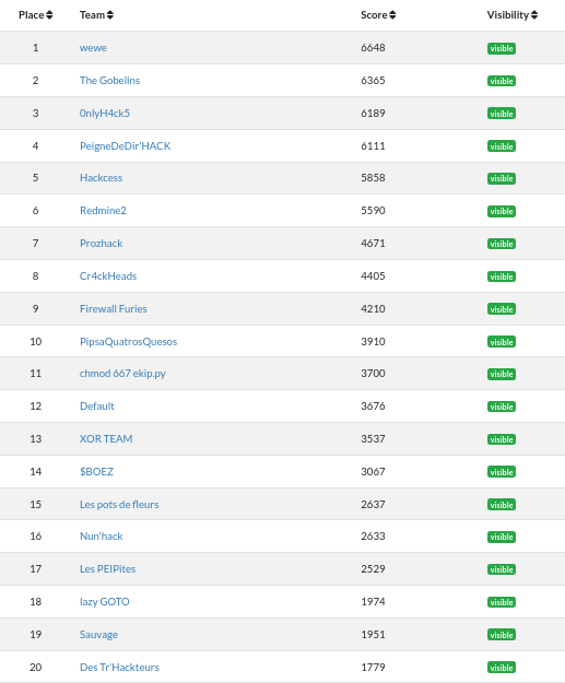 CTF Inter IUT tweet media