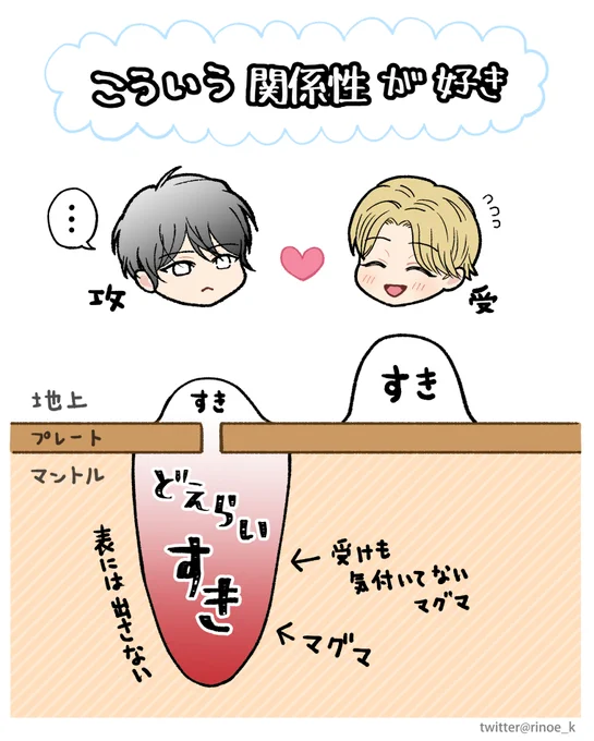 こういう関係性が好き

#創作BL
#わがまま坊ちゃんはクールな付き人に甘やかされたい 