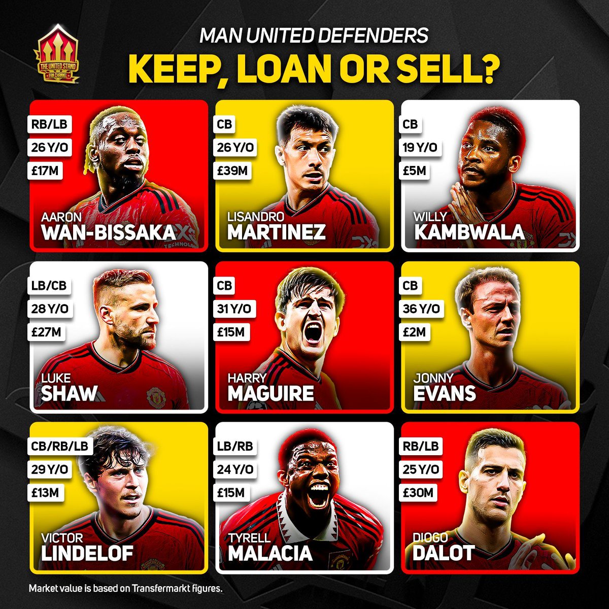 UnitedStandMUFC's tweet photo. 💰 Keep, Loan or Sell? Man United defenders! #mufc

Who should stay and who should go? 👇 https://t.co/pukP92DmjS