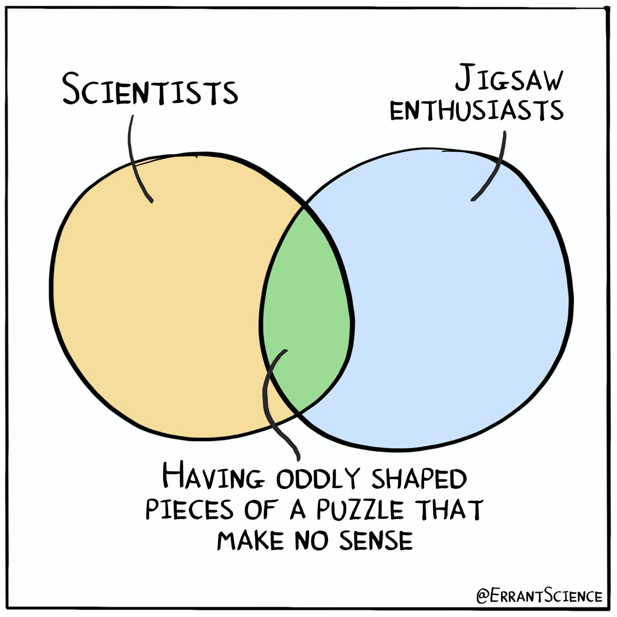 Live lovers of jigsaws, scientists can also be often found scrabbling around the floor trying to find some tiny piece that is vital to solving their puzzle/working equipment