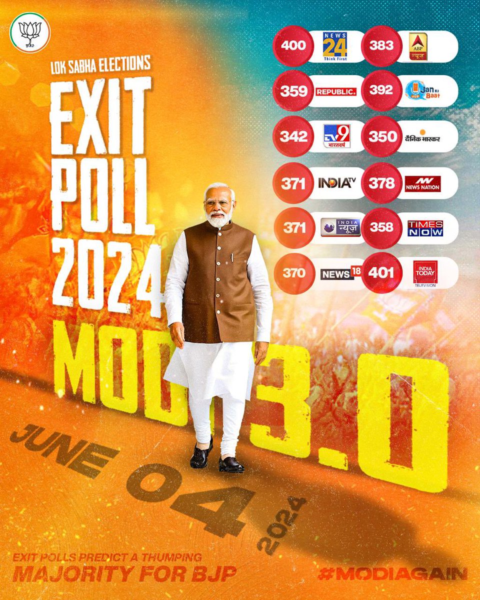 Overseas friends of BJPUK 4 MP(Modi Ka Parivar ) (@ofbjpuk4mp) on Twitter photo A resounding win, for the third time rolling! 🏆🎉
देश की जनता ने फिर से भरोसा जताया। चलो मिलकर नए भारत का निर्माण करें! 🇮🇳
#ModiAgain #PhirEkBaarModiSarkar #JaiHo #ModiKiGaurantee #LokbSabhaElections2024
#AbkiBaar400Paar #NRI4NAMO #CongressMuktBharat
<a href="/PMOIndia/">PMO India</a> <a href="/HMOIndia/">गृहमंत्री कार्यालय, HMO India</a> A resounding win, for the third time rolling! 🏆🎉
देश की जनता ने फिर से भरोसा जताया। चलो मिलकर नए भारत का निर्माण करें! 🇮🇳
#ModiAgain #PhirEkBaarModiSarkar #JaiHo #ModiKiGaurantee #LokbSabhaElections2024
#AbkiBaar400Paar #NRI4NAMO #CongressMuktBharat
<a href="/PMOIndia/">PMO India</a> <a href="/HMOIndia/">गृहमंत्री कार्यालय, HMO India</a>