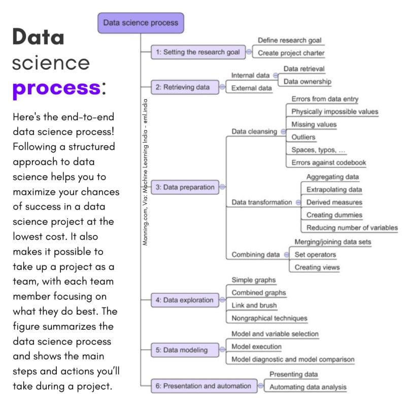 tut_ml's tweet image. Best Data Science Courses- mltut.com/best-online-da…
@KirkDBorne
#MachineLearning #100DaysOfCode #100DaysOfMLCode #Python #womenwhocode #cybersecurity #CodeNewbie #DataScience #DEVCommunity #BigData #Analytics #pythonprogramming #PowerBI #SQL #GenAI #OpenAI #chatgpt4 #AI #GPT5