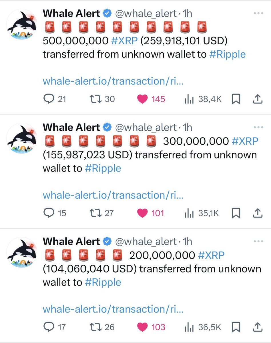 CryptoGeekNews's tweet image. 🚨BREAKING: $1.5 BILLION WORTH OF $XRP PURCHASED BY WHALE IN THE LAST HOUR.