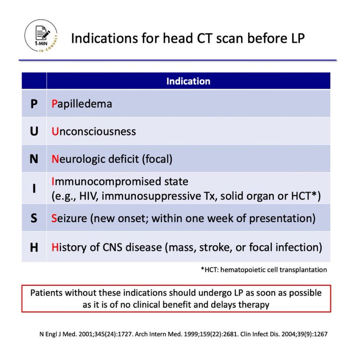 BrownJHM's tweet photo. Indications for head CT scan before LP
@1min_idconsult #MedEd https://t.co/SSedqJ1azw