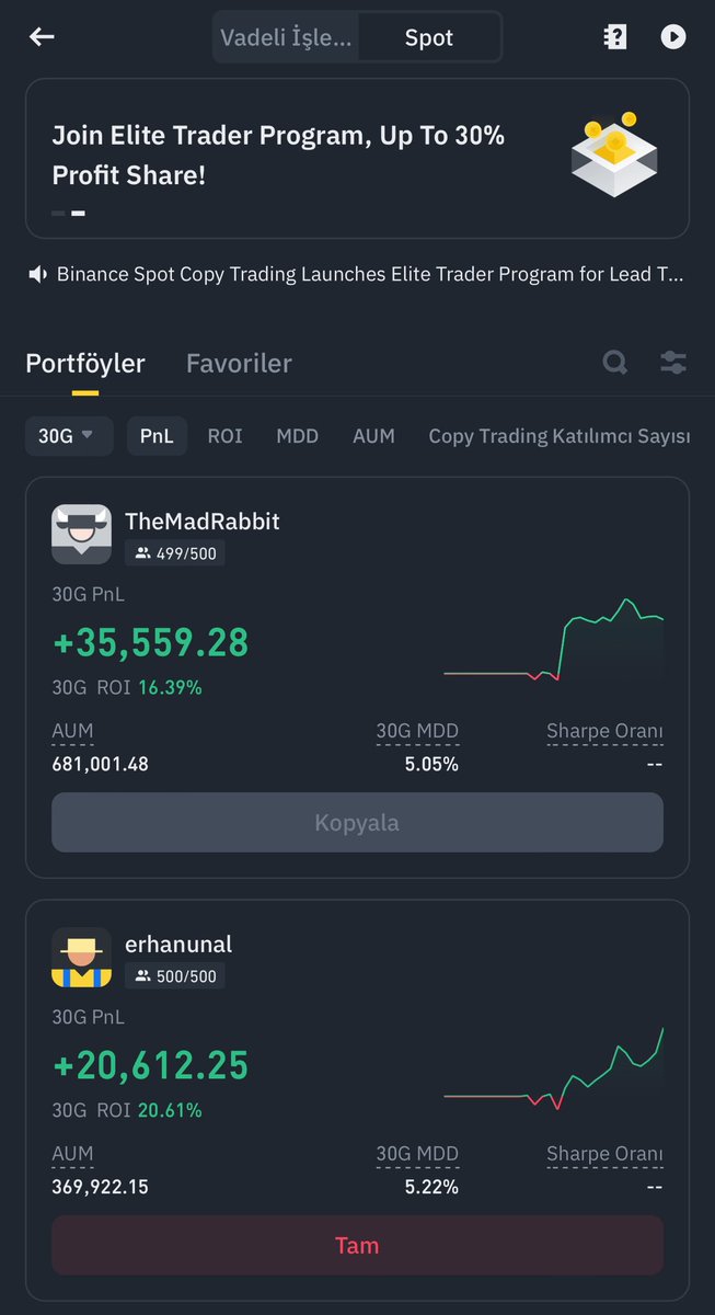 erhanunal's tweet photo. 🧑‍🚀 #Binance Spot CopyTrade işlemlerime 100.000 USDT ile başladım ve başlayalı 18 gün oldu. Şimdiye kadar ana kasayı %20,8 oranında büyüttüm. Haftalık PNL’de dünya birincisi, aylık PNL’de dünya ikincisiyim. Şimdilik hiç yer yok. 500/500 Tam kapasitedeyiz. Yakında yeni kontenjan için talepte bulunacağım. Kopyalamak isterseniz favorilerinize alın ve düzenli olarak kontrol edin! Hedefim ana kasayı 10x yapmak. Yani 100.000 USDTx10=1.000.000 USDT