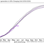 Photo by Solar - GB Grid (@UK_SolarEnergy)