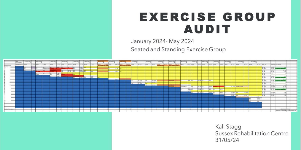 Last day on SRC spent in the best way possible (in my opinion😉) - leading Journal Club and presenting my findings from carrying out the seated and standing exercise groups audit!📈📚🧠.

<a href="/UHSussex_SRC/">Sussex Rehabilitation Centre UHSx</a> <a href="/AJEisenthaL/">AJ EisenthaL</a>