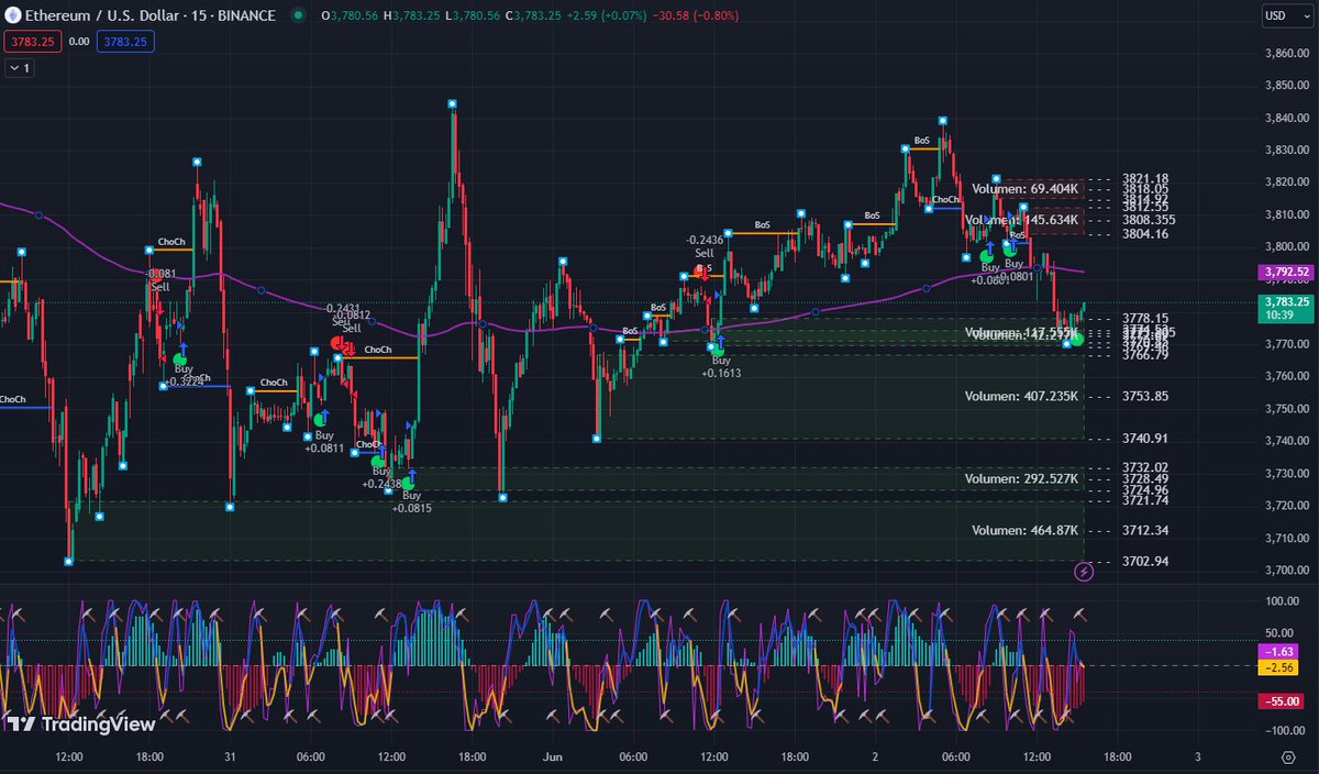 RikyCoin tweet media