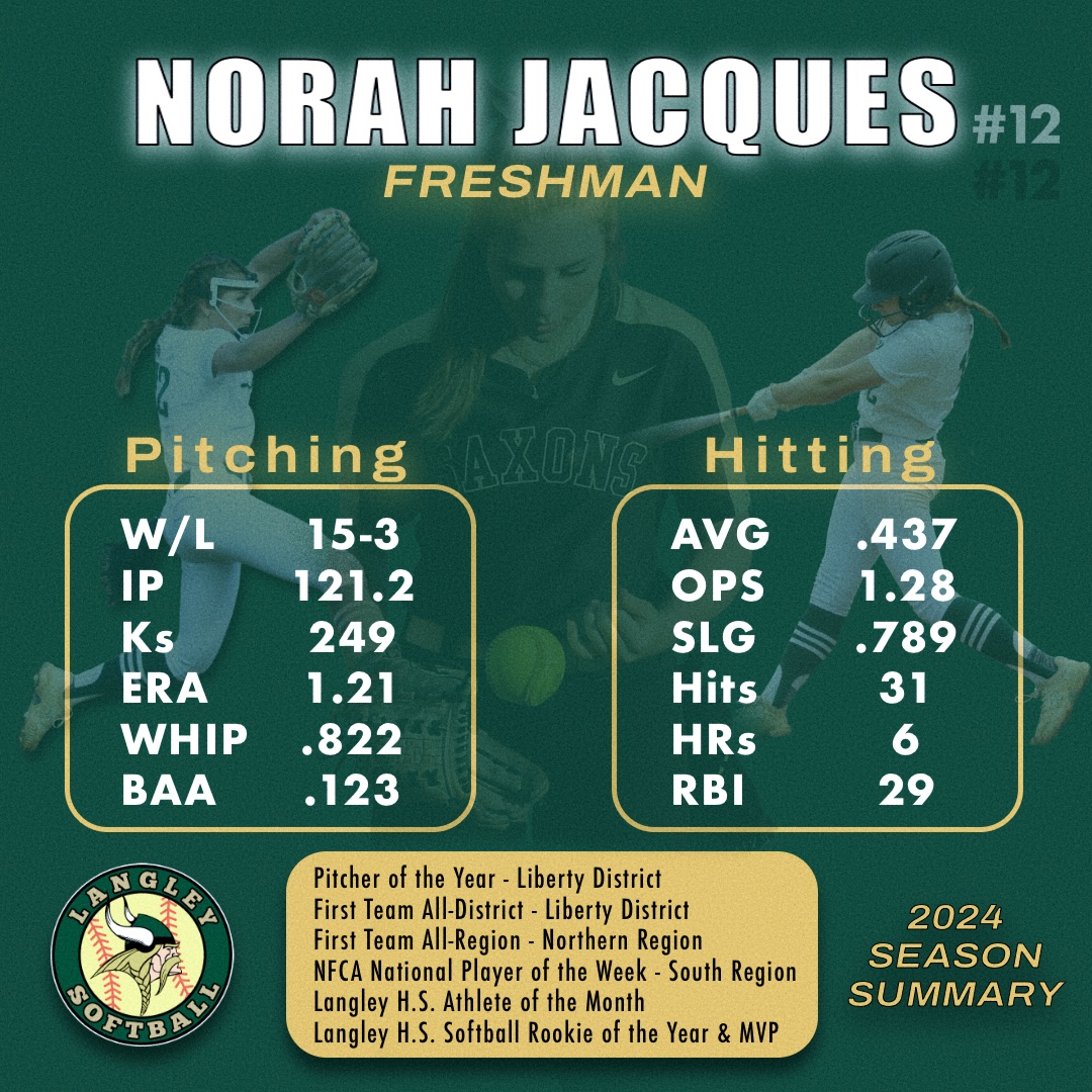 NorahJacques12's tweet photo. Proud to be a part of a team that accomplished so much this year. Incredible teammates and an amazing group of seniors and coaches. It was so exciting winning the District Championship with this group of girls. I can’t wait to contribute more to this team in the years to come!
@langleysoftball @CarolynRuwe @AnnieGunshow @RockGoldVA16U @ROCKGOLDVA @TincherPitching @VHSL_ @VHSLSoftball @WashPostHS @NoahLFerguson @ExtraInningSB @LegacyLegendsS1 @MaxPreps @MaxPrepsVA @linedsoftball @gregkennedy9