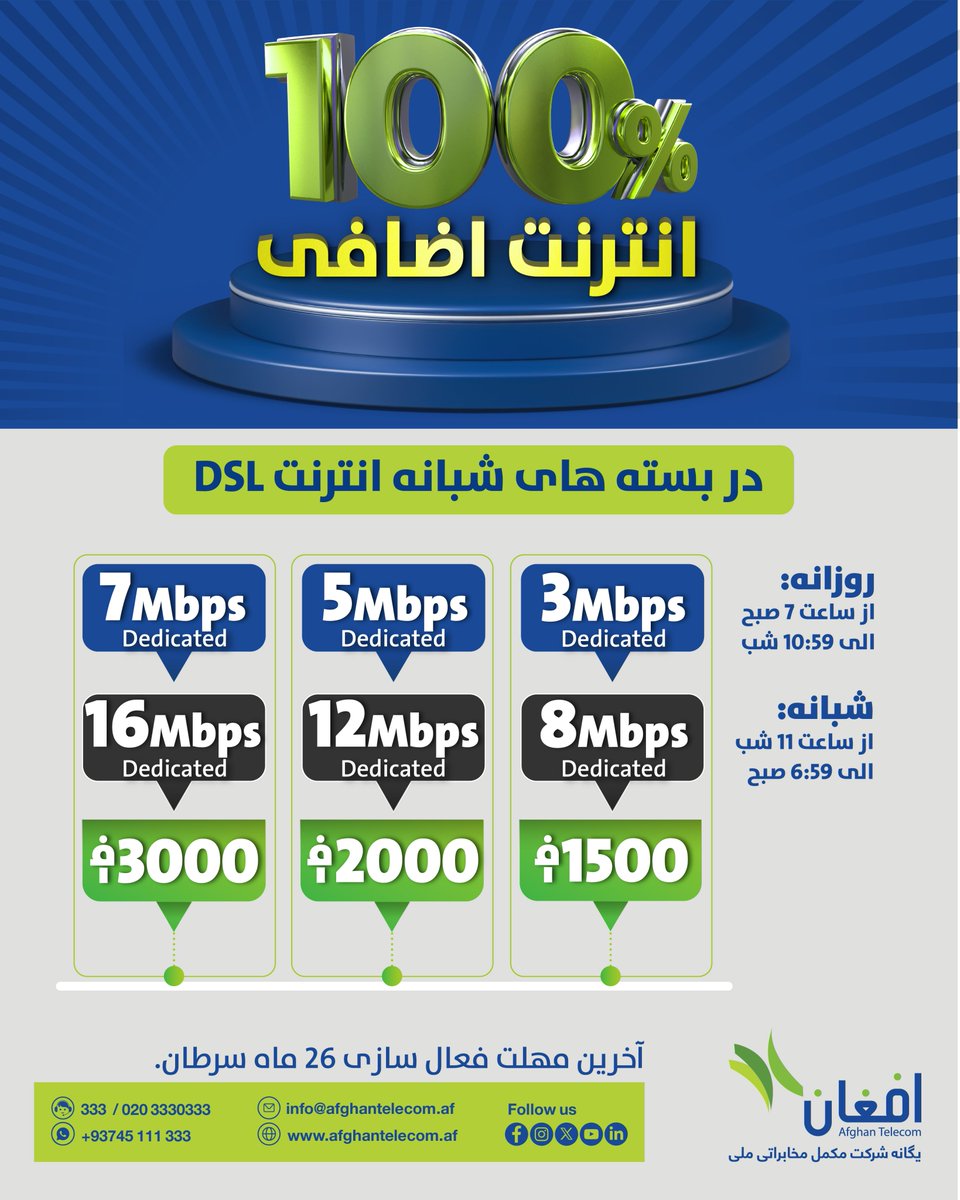 Aftel_Official's tweet photo. شما میتوانید الی 26 ماه سرطان از این بسته ها استفاده نمائید.
#DSL #DSL_Internet #AFTTEL #High_Speed_Internet #Afghanistan #Discounts #AfghanTelecom https://t.co/nq0RphY0Im
