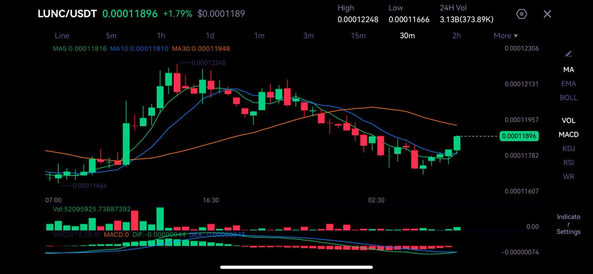 LunaClassicHQ's tweet photo. BREAKING NEWS 

$LUNC is Going Parabolic 💚💚💚💚 https://t.co/Dcv2fAsKTG