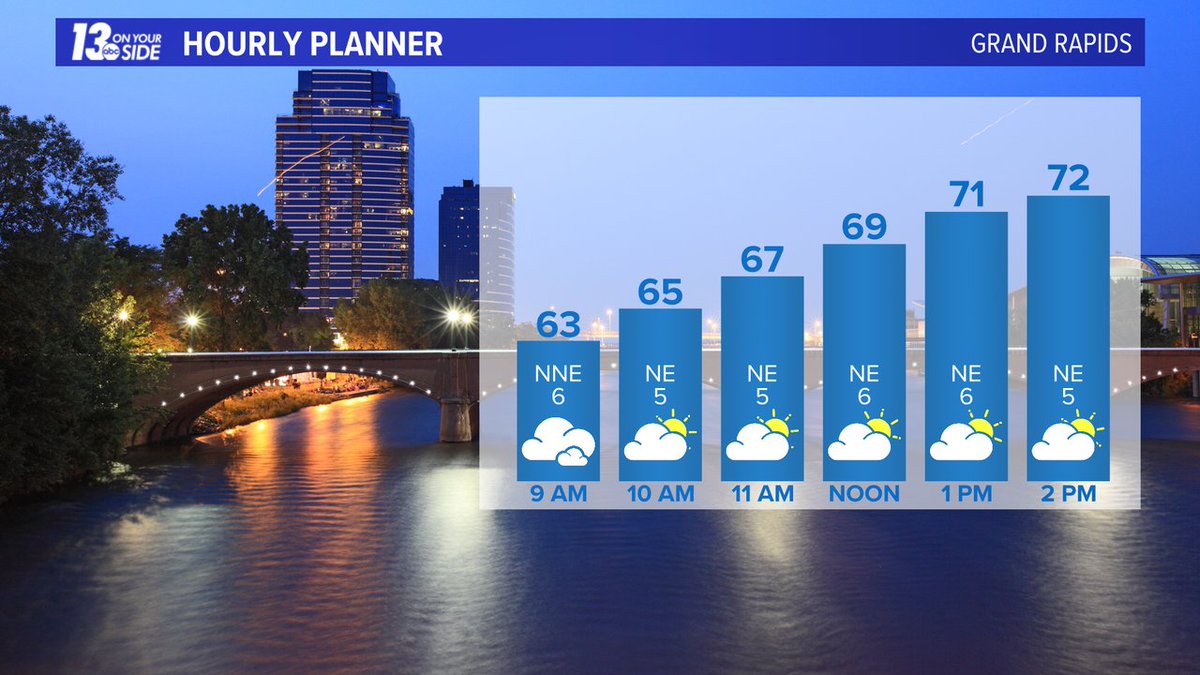 Updated daily:  here's what you can expect this morning.  Forecast details on 13 On Your Side later today! #wmiwx #miwx #WestMichigan