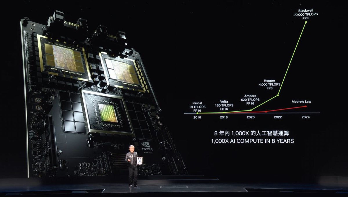 Nvidia's production Blackwell board. It's 20,000 TFLOPS of FP4. Interested to see what Blackwell RTX 5000 GPUs manage to achieve in PC form factors for AI inference and PC gaming