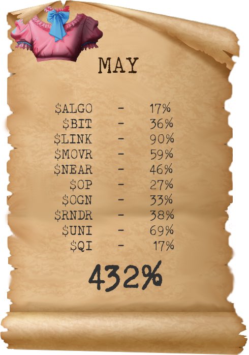 It is 🎄 Every Month In The Library =  ROI for Pass Holder

🔥 Spot trading with low risk
🔥 Letting our money work us, not us working for the money

<a href="/inmatesotwt/">Inmates</a>
 #cardanocommunity #nfts #trading #cryptotrading #btc