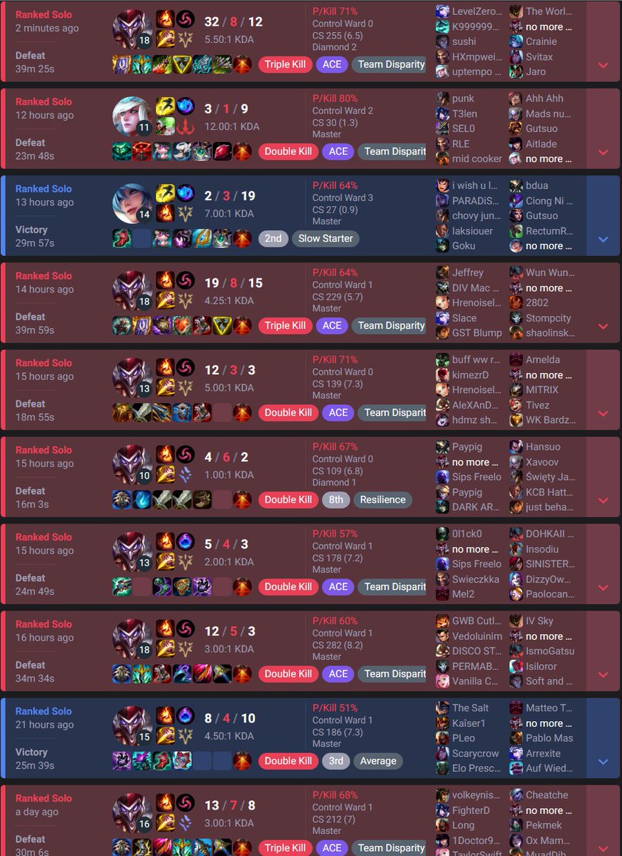 Desperate Shaco tweet media