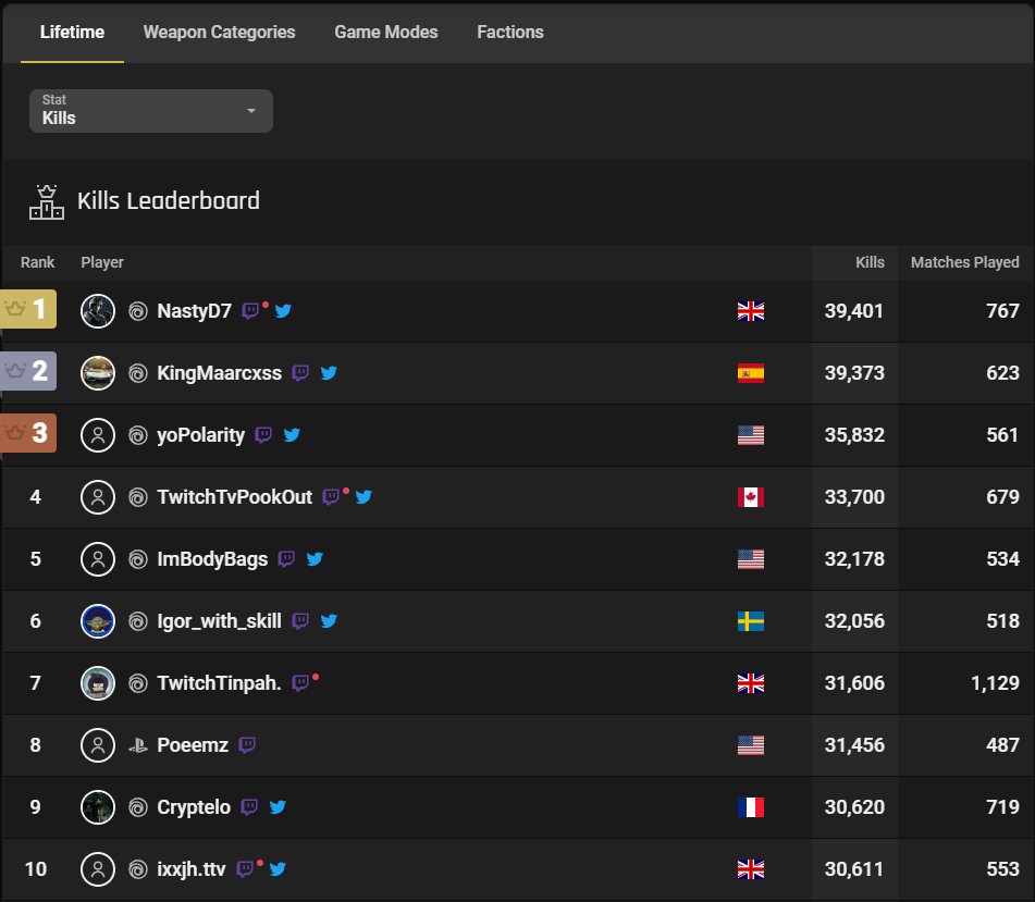 #1 for kills! 👑 #XDefiant