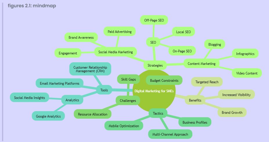 Mind maps are the best for brainstorming and ideation.

AI can build mind maps on any topic in seconds.

I will show you how (step by step) 👇