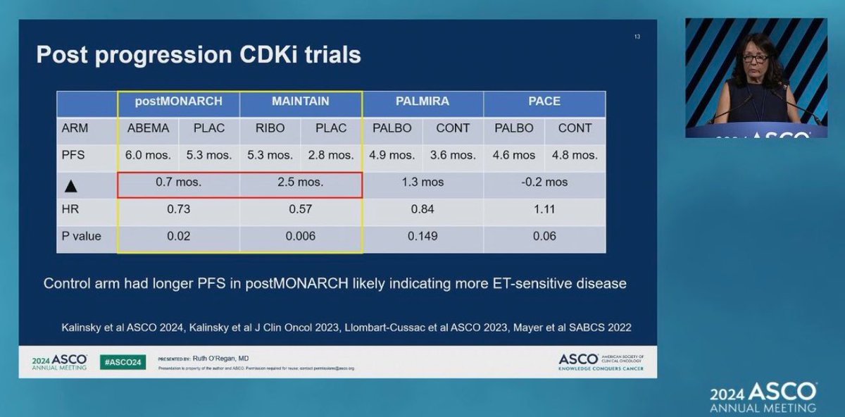 Oncology Brothers (@oncbrothers) on Twitter photo <a href="/WilmotCancer/">Wilmot Cancer Institute</a> at #ASCO24 <a href="/ASCO/">ASCO</a>:
1. @MelissaLoh21: 40 under 40
2. <a href="/m_refaat84/">Mostafa R Mohamed</a>: ⭐️ in Geri Onc
3. @kmustian mentee: ASCO Special Merit Award
4. <a href="/oreganruth/">Ruth O'Regan</a>: Helping us make sense of the available data
5. <a href="/OncBrothers/">Oncology Brothers</a>: Bridging the gap b/w community & academia
#OncTwitter <a href="/WilmotCancer/">Wilmot Cancer Institute</a> at #ASCO24 <a href="/ASCO/">ASCO</a>:
1. @MelissaLoh21: 40 under 40
2. <a href="/m_refaat84/">Mostafa R Mohamed</a>: ⭐️ in Geri Onc
3. @kmustian mentee: ASCO Special Merit Award
4. <a href="/oreganruth/">Ruth O'Regan</a>: Helping us make sense of the available data
5. <a href="/OncBrothers/">Oncology Brothers</a>: Bridging the gap b/w community & academia
#OncTwitter