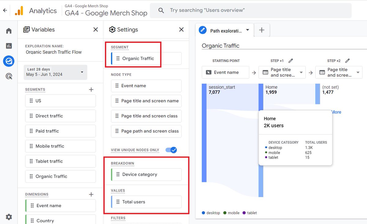 analyticsnerd's tweet photo. FAQ: How do users from Google organic search browse my website in #GA4?

Follow the steps below:

1) Navigate to the ‘Explore’ > ‘Path Exploration’ report template in your GA4 property.

2) Name your report 'Organic Search Traffic Flow'.

3) Set the date range to the last 28 days (or longer).

4) Create, save and apply a new user segment (Organic traffic) based on the following configuration: First user medium contains organic.
.
.
5) Use the 'Device Category' dimension as the breakdown dimension.

6) Use the 'Total users' metric as VALUES (instead of 'Event Count')

7) Select 'Page Title and Screen name' from the drop-down menu under STEP +1:

8) Click on the blue bar next to one of the page titles to add a new step to the report, which shows the list of pages users are navigating to. 
.
.
Let’s click on the 'Home' page to see which pages users are navigating to from the home page when they visit your website via organic search traffic.

Note: If you want to see the list of events triggered from the 'Home' page, then select 'Event Name' from the drop-down menu under STEP +2:
.
.
9) Hover your mouse over a page title (say 'Home') to see the breakdown of users by device category.

10) Click on the + MORE button to see a bigger list of the pages users are navigating to from the home page.

That’s how you can visualize the traffic from Google organic search in GA4.
