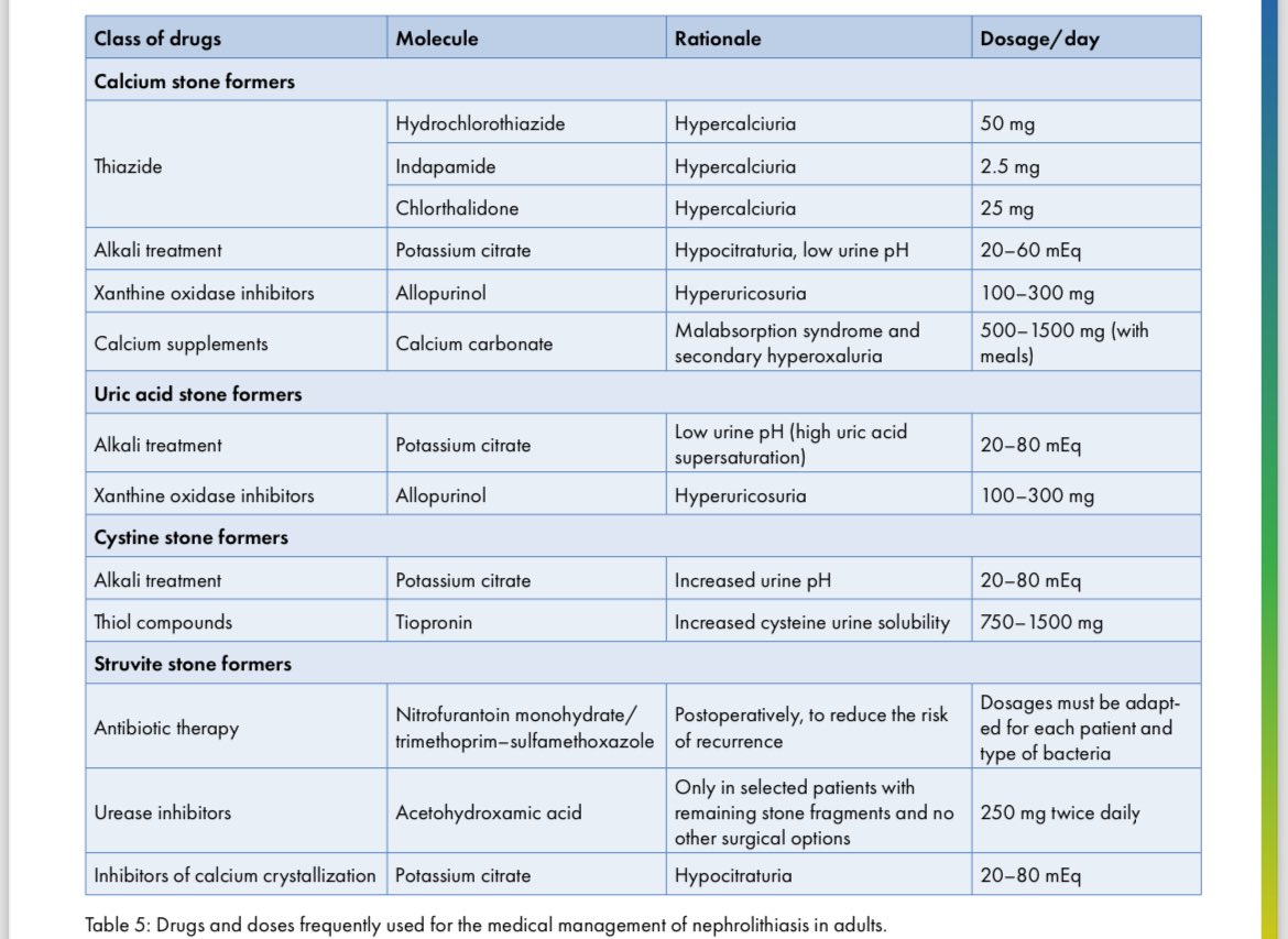 💊Drugs for renal stone formers 

<a href="/ERAkidney/">ERA - European Renal Association</a> Neph manual