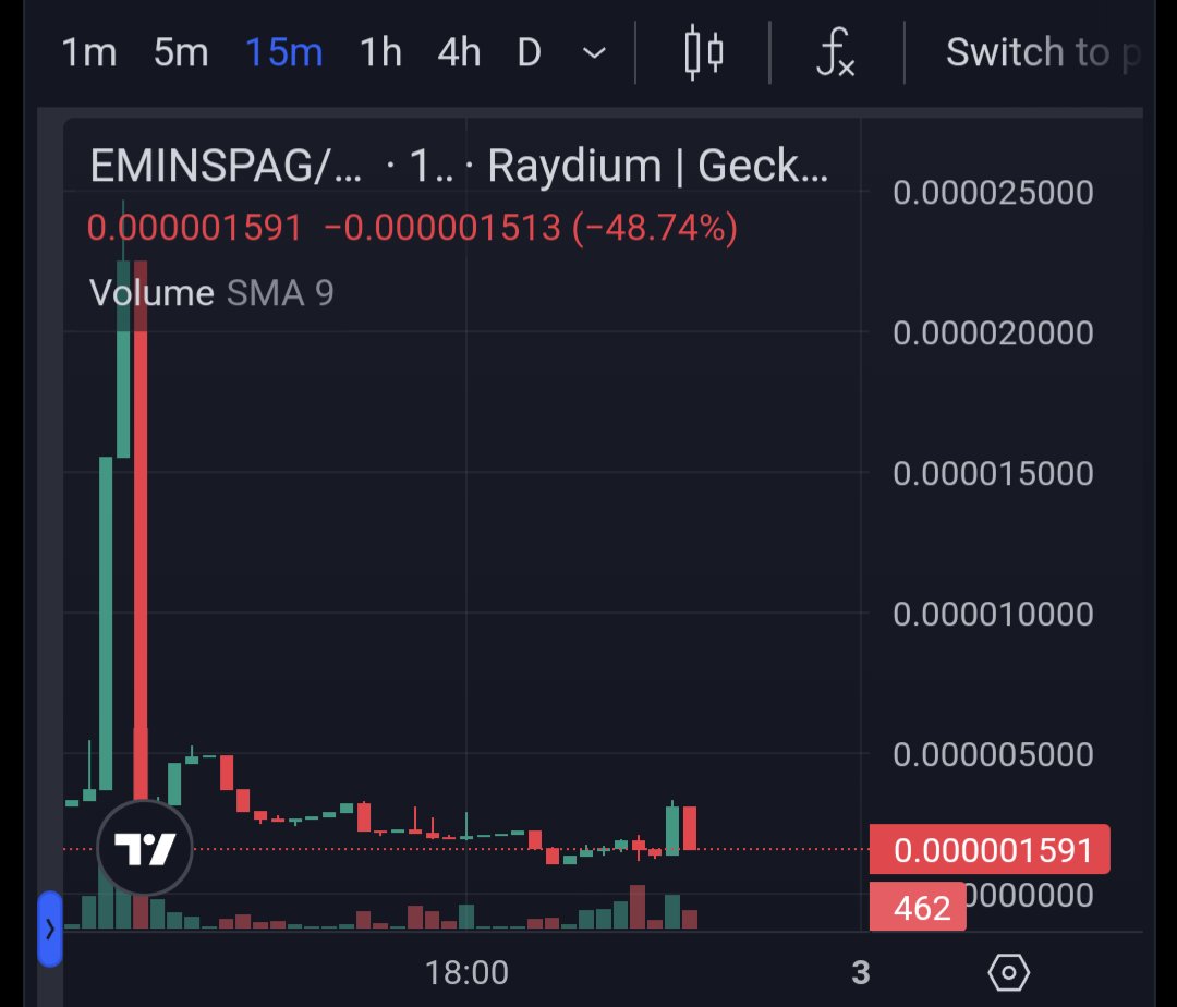 エミネムのスパゲッティ（EMINSPAG）はKuCoin上場発表で14,000%急騰 ⚡Solanaミームコイン「エミネムのスパゲッティ（EMINSPAG）」がKuCoin上場発表で14,000%急騰  ⚡初期投資家はJupiterやRaydiumなどの分散型取引所で購入可能 ⚡だがすでに価格は下落