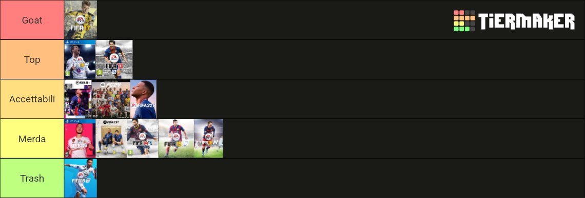 Aggiorniamo la Tier list dei Fifa che ho giocato. EA FC 24 l'ho comprato tardi, ha sicuramente dei difetti ma non lo metto al pari di giochi veramente insulsi con meccaniche talmente rotte da diventare ingiocabili. Non aver giocato a Pro Club avrà aiutato a farmelo digerire!
