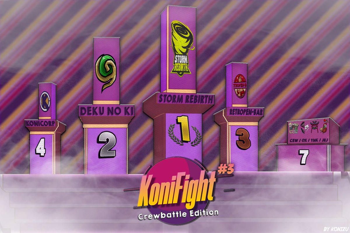 KnC|Konizu (@koni_zu) on Twitter photo La KoniFight Crewbattle Edition #3 est arrivé à son terme !
🏆 <a href="/StormRebirth/">St🌞rm Rebirth</a>
🥈 <a href="/_DnKTeam/">DnK • Deku No Ki 🌲</a>
🥉 <a href="/RetropenBar/">Rétropen-Bar</a>
🏅 <a href="/CorpKoni/">KoniCorp</a>
🎖️ <a href="/CEWTeam/">CaramelEcchiWaysen</a> <a href="/TeamOmerix/">Team Omerix</a> <a href="/Yonko_Team/">Team Yonko</a> <a href="/la_JRJ/">JRJ</a>
Félicitation à la SR pour ce beau parcours !
Un grand merci à toutes les équipes pour votre participations! La KoniFight Crewbattle Edition #3 est arrivé à son terme !
🏆 <a href="/StormRebirth/">St🌞rm Rebirth</a>
🥈 <a href="/_DnKTeam/">DnK • Deku No Ki 🌲</a>
🥉 <a href="/RetropenBar/">Rétropen-Bar</a>
🏅 <a href="/CorpKoni/">KoniCorp</a>
🎖️ <a href="/CEWTeam/">CaramelEcchiWaysen</a> <a href="/TeamOmerix/">Team Omerix</a> <a href="/Yonko_Team/">Team Yonko</a> <a href="/la_JRJ/">JRJ</a>
Félicitation à la SR pour ce beau parcours !
Un grand merci à toutes les équipes pour votre participations!