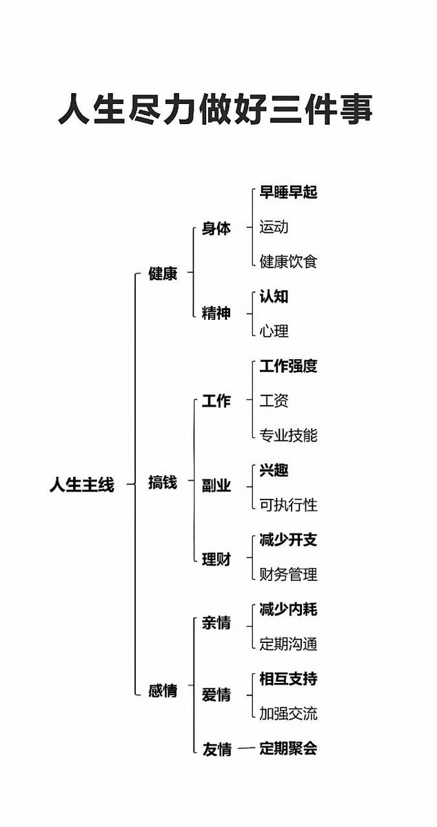 zaprobest's tweet photo. 主线进程 ❤️ https://t.co/vvDI6yzj5O