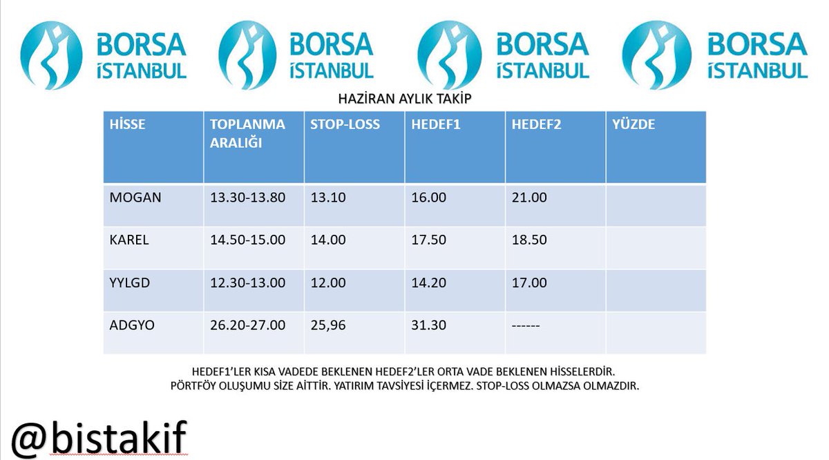 #BİST100 #BİST30 #XBANK #MOGAN #KAREL #YYLGD #ADGYO
HAZİRAN AYLIK TAKİP LİSTEMİZ YAYINDA