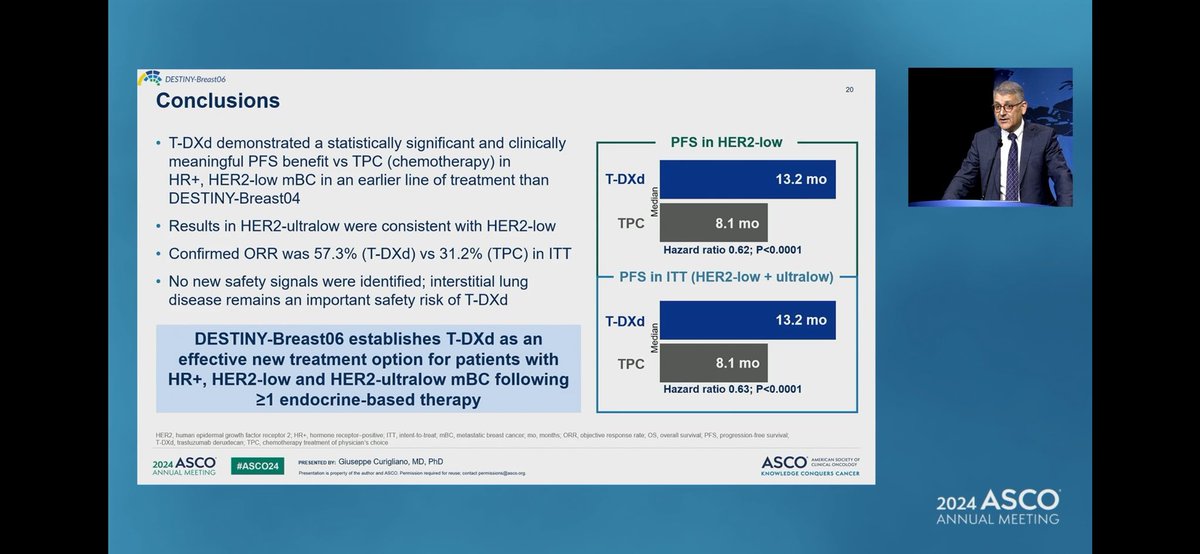 @curijoey masterfully presents a paradigm shifting #DB06 at #ASCO24 Two shifts here in practice: 1️⃣ With an addntl 20-25% being 'ultra low' (<10% but some staining), we now have around 85% clearly appropriate for TDXd (5 mo improvement) 2️⃣now 1st L after ET for ER+ #bcsm