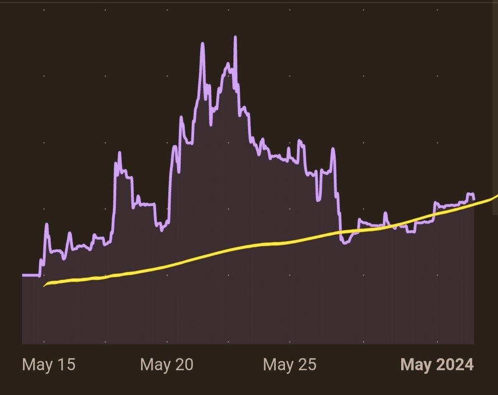 Gilstrap661's tweet photo. @coingecko $TrumpBurn has a very good potential! It's still trending upward. It is currently setting at just over 100k mc. Ripe for moon! On BaseChain first TrueBurn token there.  Locked LP renounced contract.  https://t.co/pZU7t9nHhU https://t.co/DVTlSdW3om