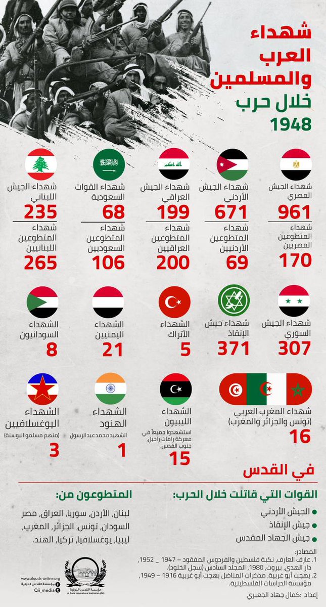 KhaledSafi's tweet photo. للتذكير.. https://t.co/hYE69VFo8L