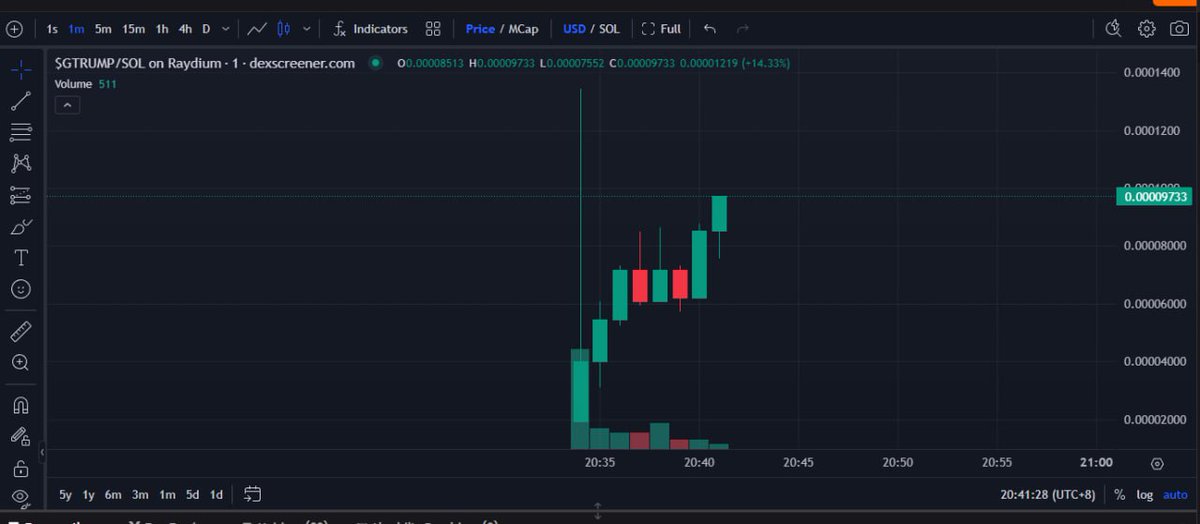GayTrump_'s tweet photo. Kick your crypto portfolio into high gear with $GayTrump

#SENDOR #GayTrump #CRYPTO #MEME2024 https://t.co/Qr6shWeHqz