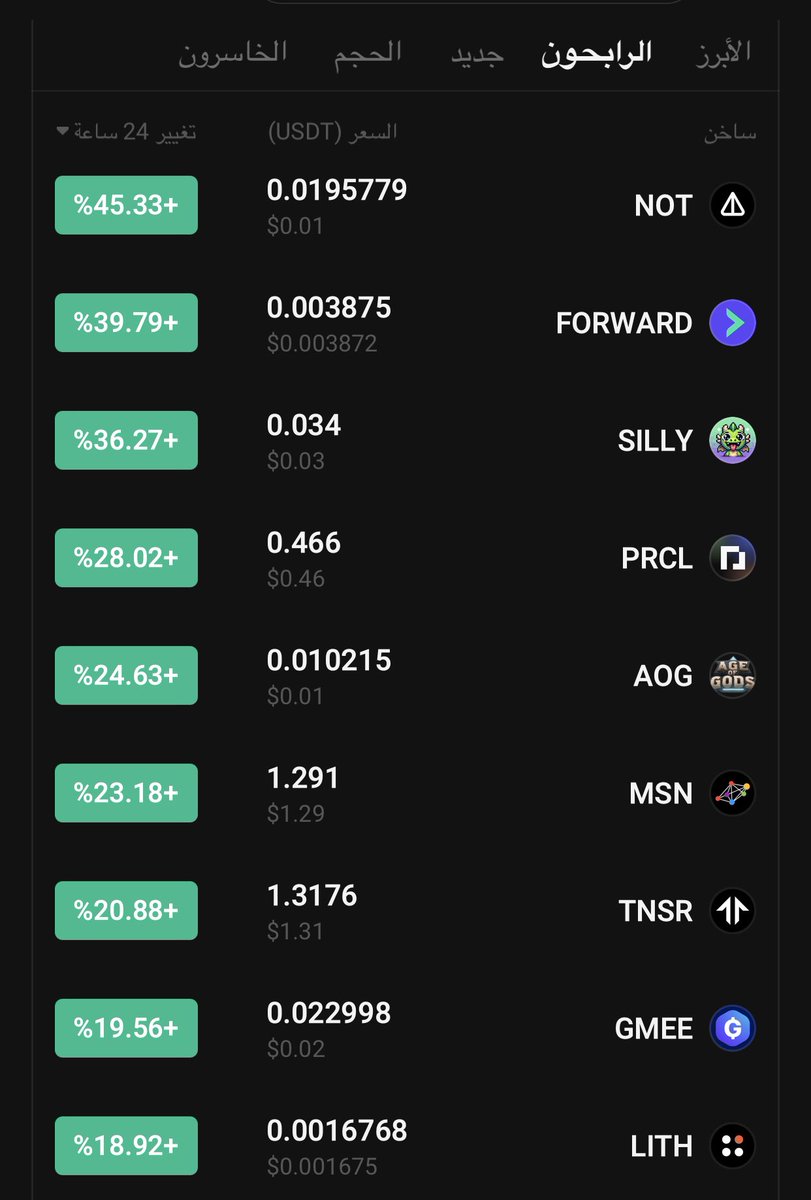 crypto_m_iq's tweet image. #FORWORD 🔥🔥🔥🔥
اعلى الرابحون 2 🔥🔥🔥🔥