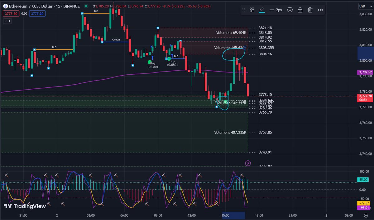 RikyCoin tweet media