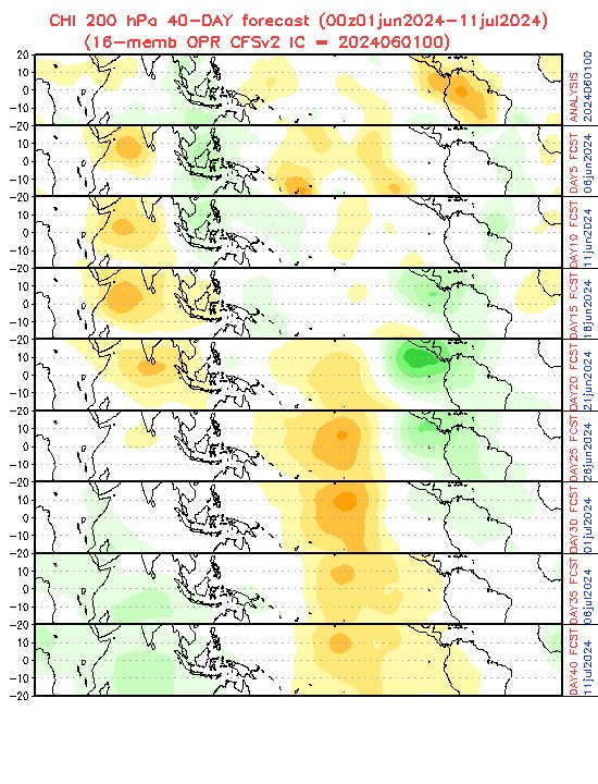 BhatiaKieran's tweet photo. 5 days later… still looking like the dynamics starting around June 12 are going to turn favorable for TC genesis. #MJO shifting to an active Atlantic phase, shear subsiding, and record ocean heat spell #hurricane possibilities in mid to late June- especially in Caribbean + Gulf. https://t.co/jXvKalvqMr