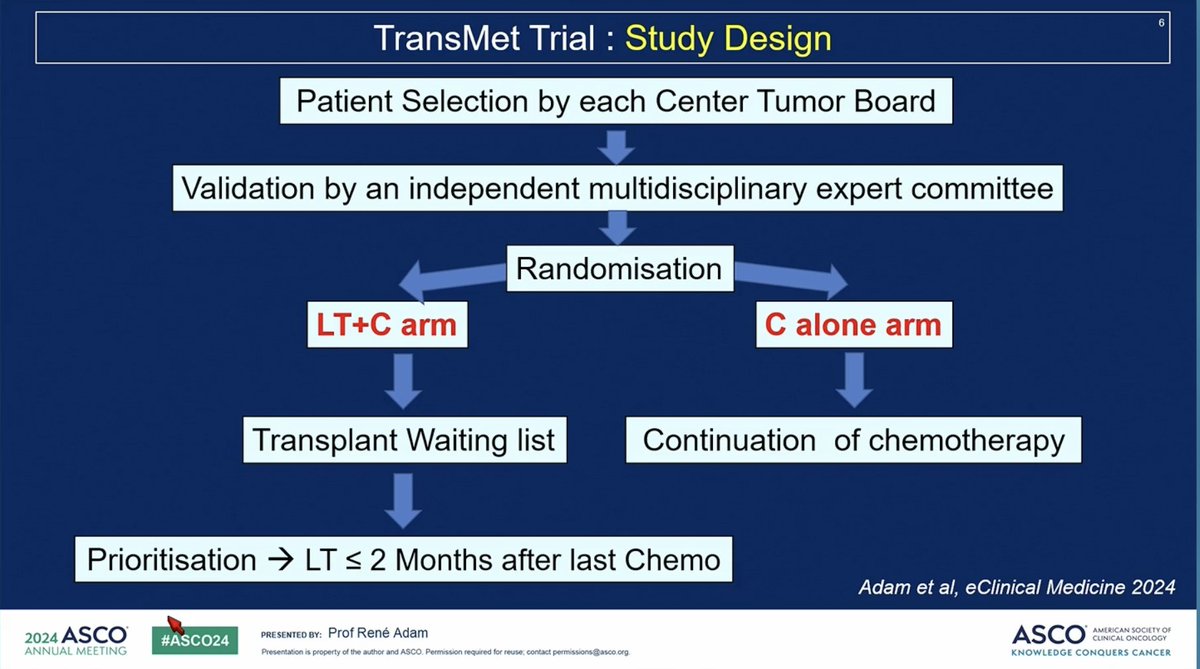 NiuSanford's tweet photo. TRANSMET: addition of liver transplant to chemo in CRC with unresectable liver mets: big OS benefit (5 yr 57% v 13%).

Curve plateauing at 5 years suggests ~1/2 pts can be cured!

Challenge is liver availability - on trial, prioritization < 2 mo after completing chemo.

#ASCO24 https://t.co/6zNP7m3BCR