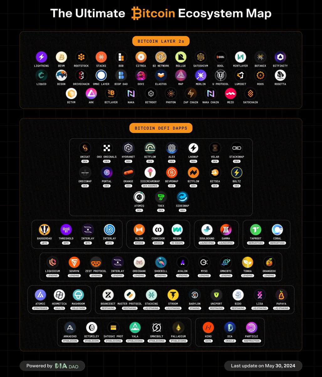 DIA Oracles tweet media