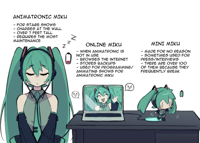 Some more miku variants from my twisted mind- 