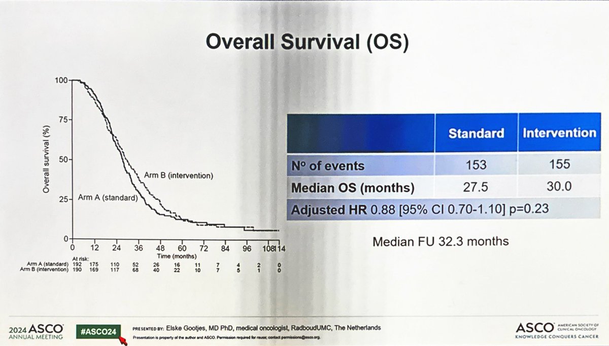 Pashtoon Kasi MD, MS (@pashtoonkasi) on Twitter photo #ASCO24 <a href="/ASCO/">ASCO</a>
Interesting to see that additional use of local therapies to chase āoligoā metastases in more extensive metastatic #colorectalcancer didnāt add much to survival.
š for ongoing <a href="/ALLIANCE_org/">Alliance for Clinical Trials in Oncology</a> ERASUR study. āMulti-organā definitions are very different.
<a href="/OncoAlert/">OncoAlert</a> #ASCO24 <a href="/ASCO/">ASCO</a>
Interesting to see that additional use of local therapies to chase āoligoā metastases in more extensive metastatic #colorectalcancer didnāt add much to survival.
š for ongoing <a href="/ALLIANCE_org/">Alliance for Clinical Trials in Oncology</a> ERASUR study. āMulti-organā definitions are very different.
<a href="/OncoAlert/">OncoAlert</a>