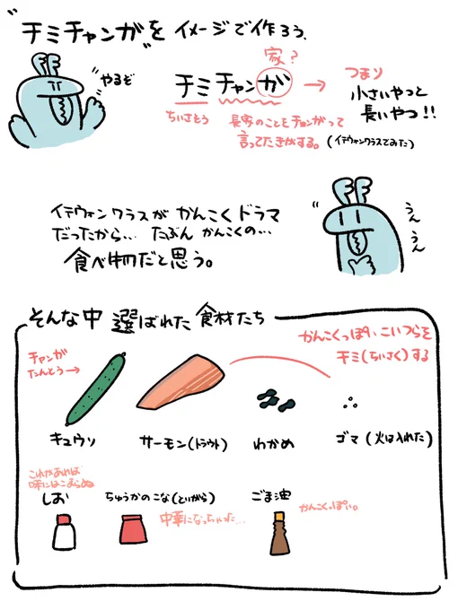 予想で「チミチャンガ」を作ったら
全然違う食べ物でした。

※出してもらったお題を元に考察し、作りました 